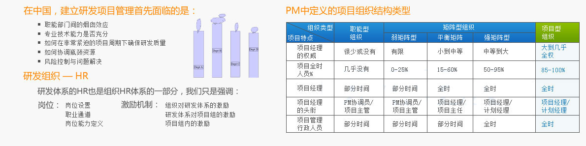 研发体系研发组织