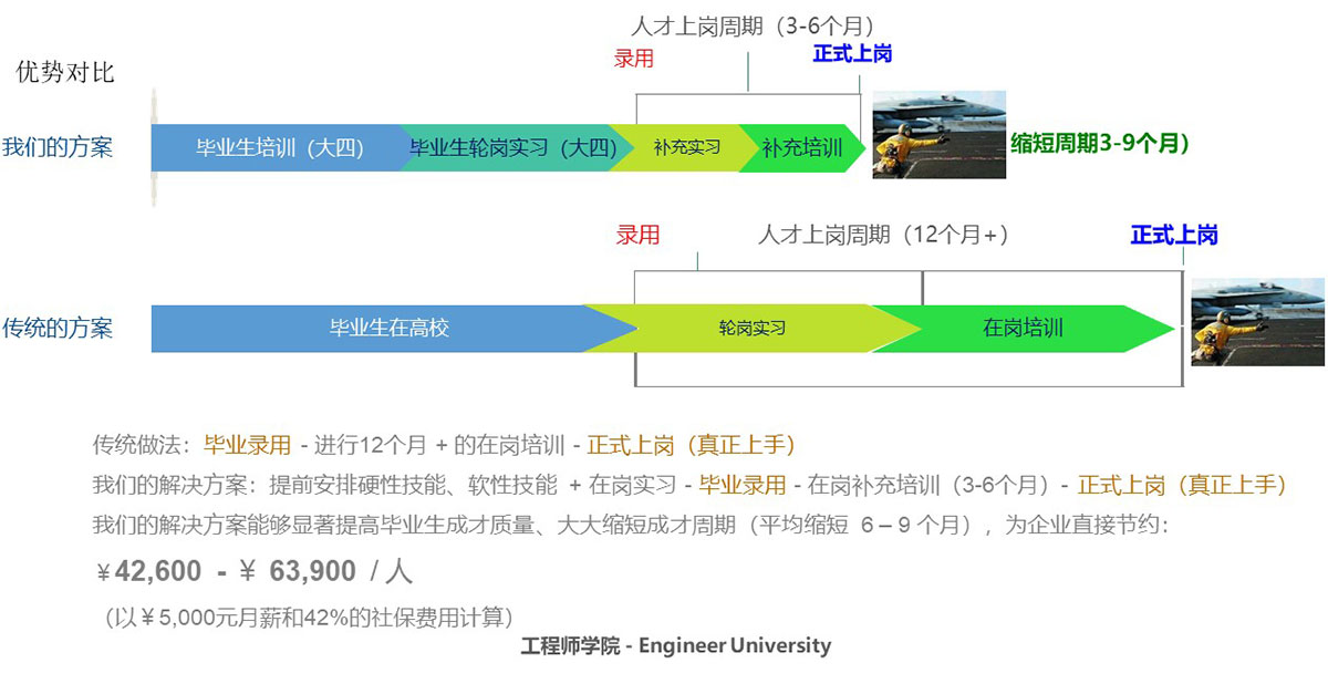 冰衡工程师学院解决方案